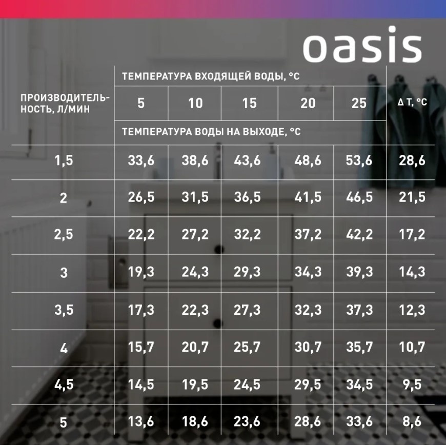 Водонагреватель Oasis KP-PB белый - фото 7