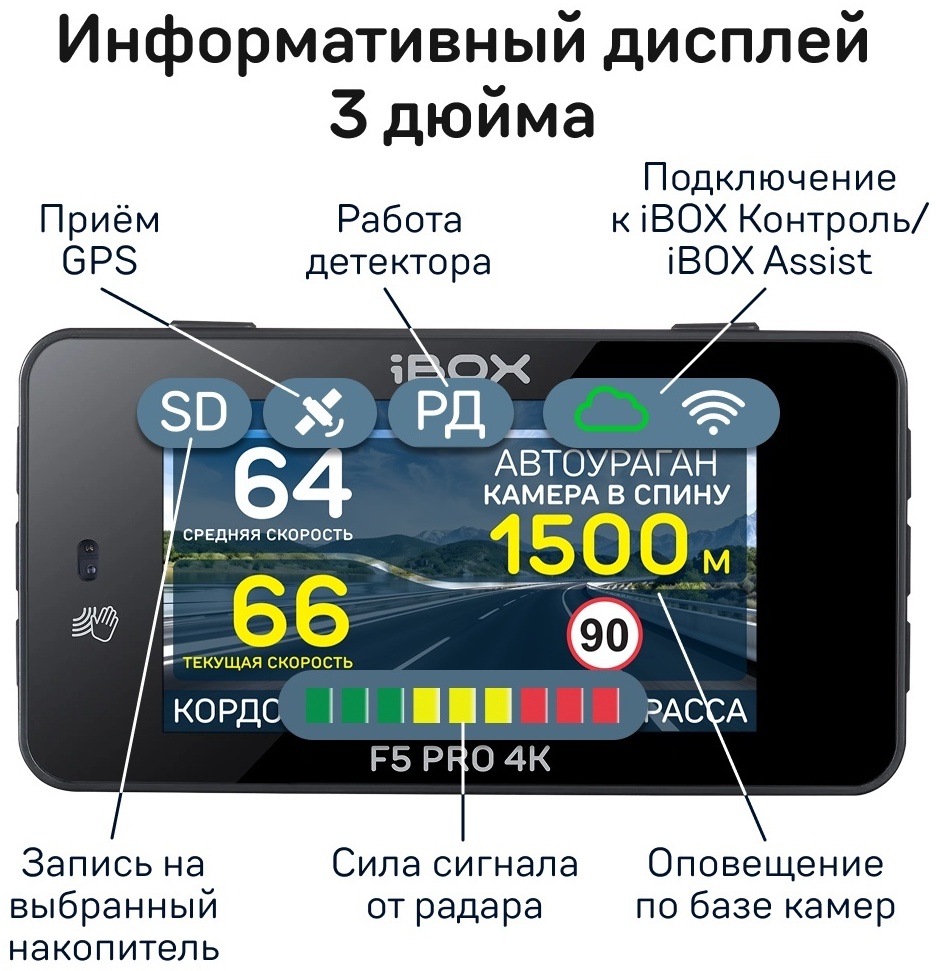 Комбо-устройство iBOX F5 PRO 4K LaserScan WiFi Signature Dual - фото 5 Комбо-устройство iBOX F5 PRO 4K LaserScan WiFi Signature Dual - фото 5