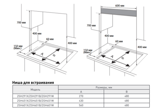 Встраиваемая газовая поверхность ZUGEL ZGH451X - фото 30