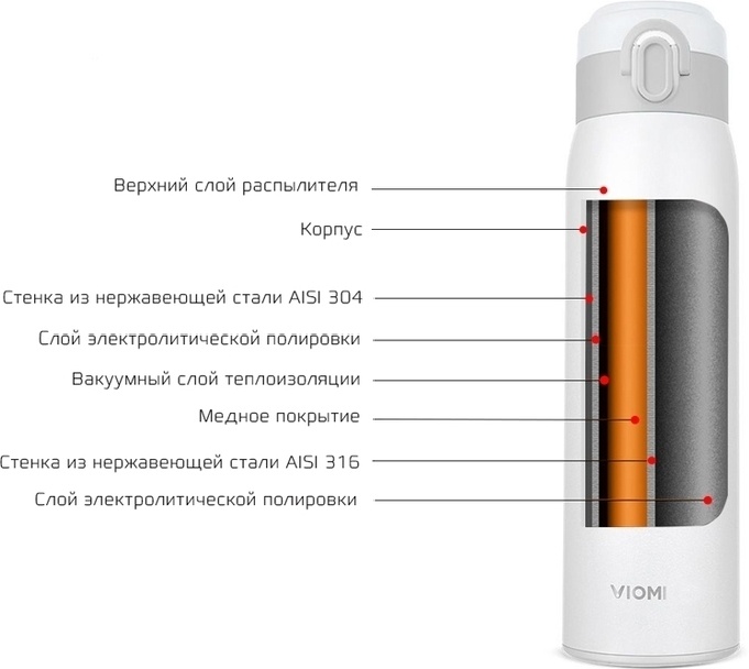 Термос Xiaomi Deerma Electric Hot Water Cup DEM-DR035S белый, 0.35л - фото 5
