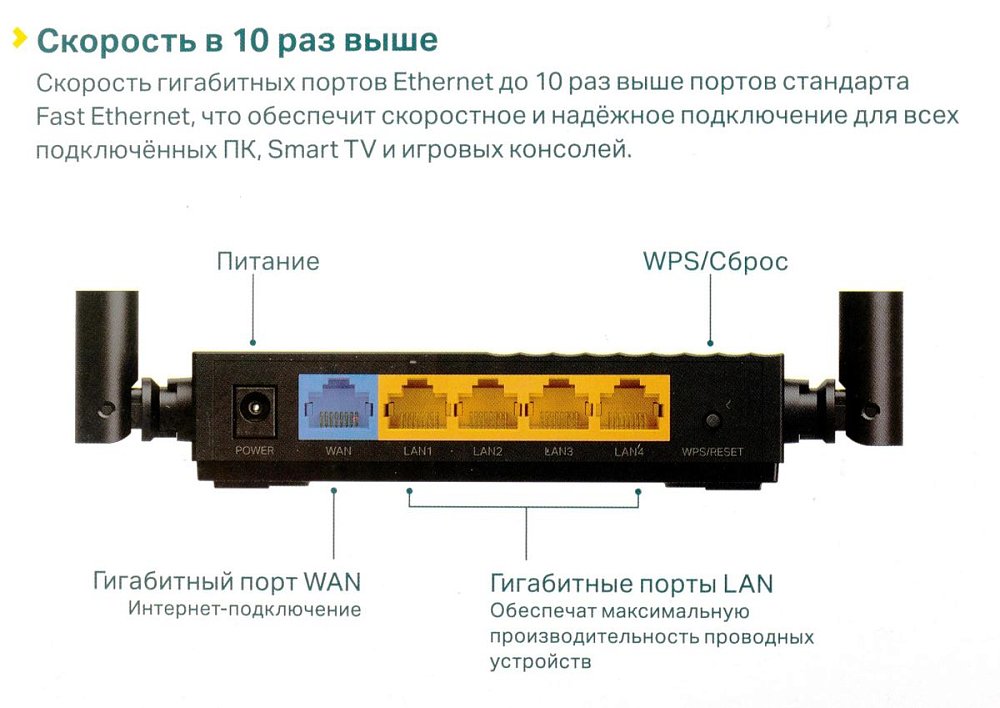 Wi-Fi роутер TP-Link Archer C64 черный - фото 15