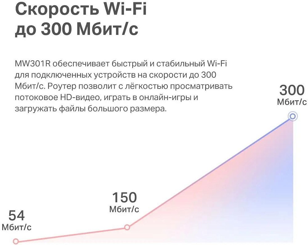 Маршрутизатор, Mercusys, MW301R, N300, 300 мбит/с, 2 порта LAN 10/100 Мбит/с, 1 порт WAN 10/100 Мбит - фото 11