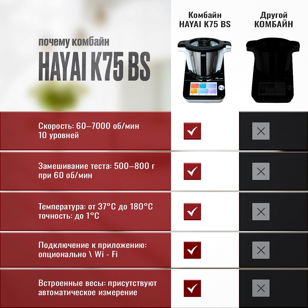 Кухонный комбайн HAYAI K75 BS + Аэрогриль Nutribullet NBA081B - фото 5
