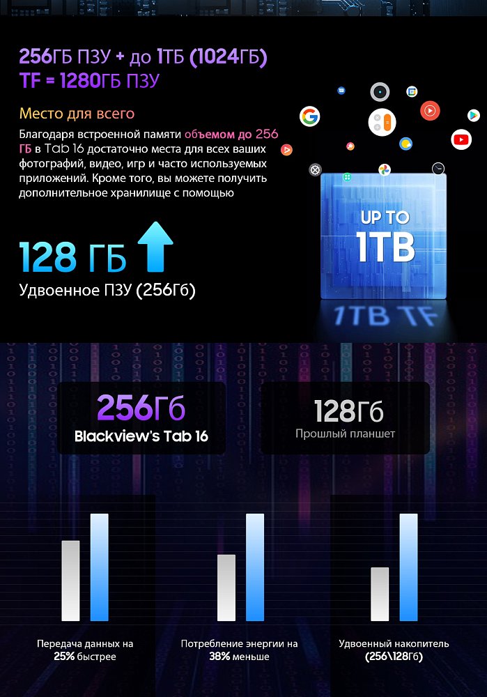 Планшет Blackview Tab 16 4G 2K 10.95" 8/256GB Gray + Клавиатура Blackview Bluetooth K1 Black - фото 44