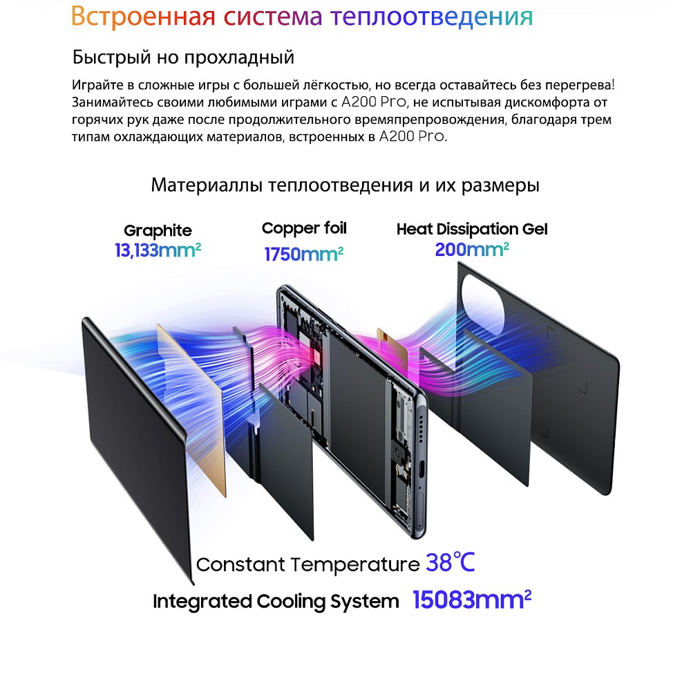 Смартфон Blackview A200 Pro 12/256G Blue + Смарт-часы Blackview R3 Max Black - фото 48