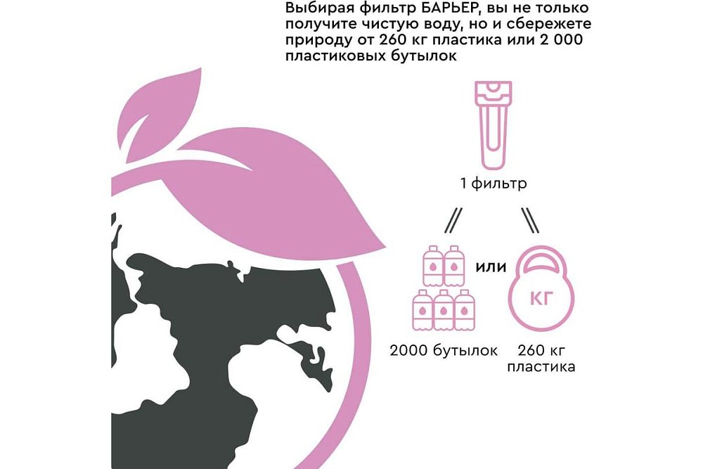 Комплект БАРЬЕР Минерализатор RO Р351Р01 - фото 7