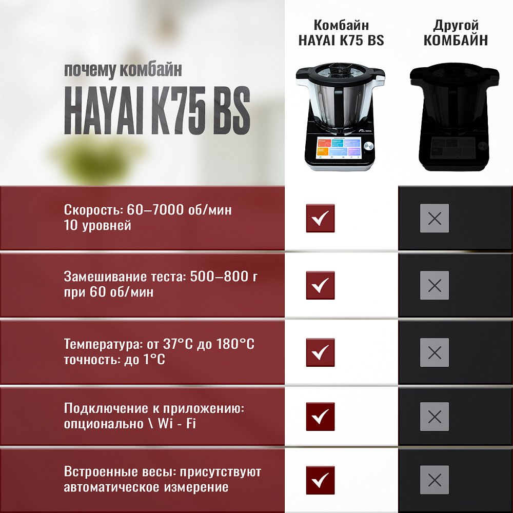 Кухонный комбайн HAYAI K75 BS - фото 5