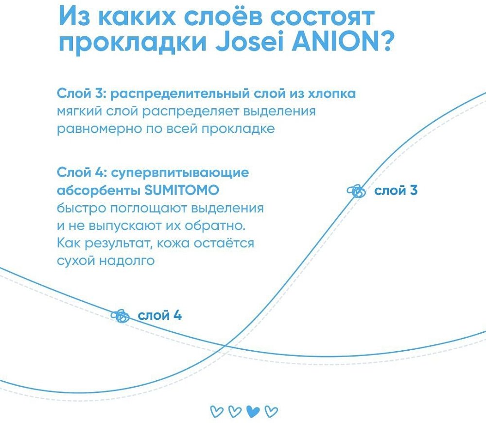 Гигиенические женские прокладки (дневные) 240 мм / 4 капли JOSEI Anion - фото 6