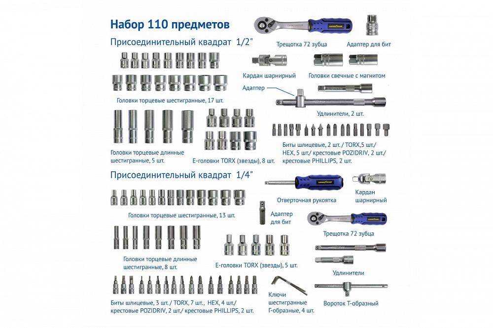 Набор инструментов Goodyear 110предметов пластиковом кейсе 1/2, 1/4 - фото 2