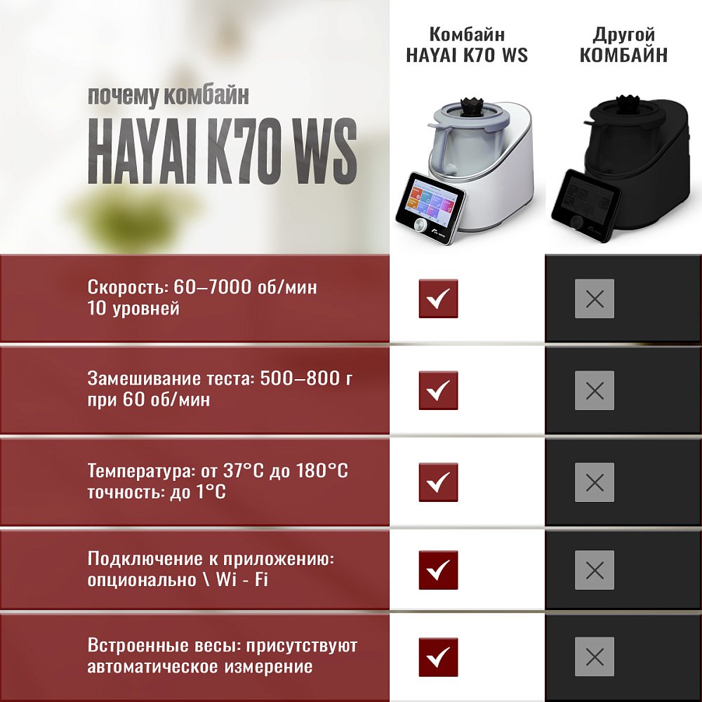 Кухонный комбайн HAYAI K70 WS - фото 5