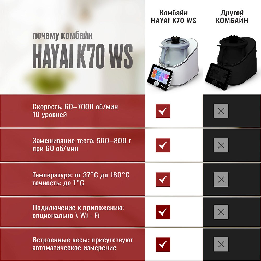 Кухонный комбайн HAYAI K70 WS + Аэрогриль Nutribullet NBA0611DG - фото 5