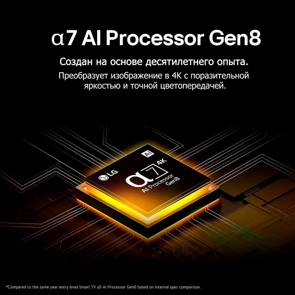 Телевизор LG 50NANO81A6A 50" 4K UHD - фото 6 Телевизор LG 50NANO81A6A 50" 4K UHD - фото 6